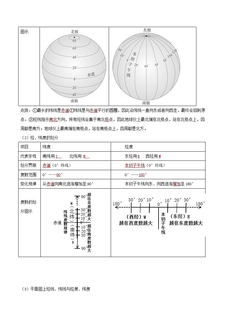人教版七年级上册期末复习知识清单1.1地球和地球仪(答案版)03