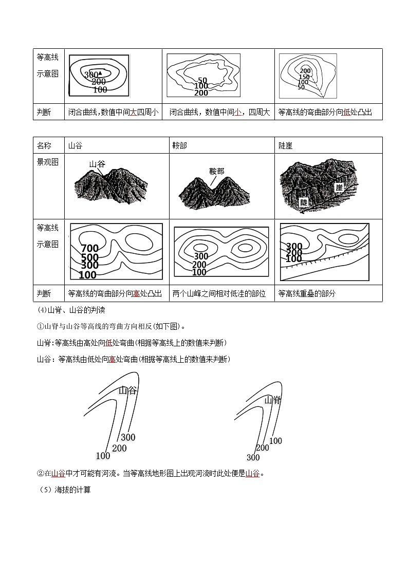 人教版七年级上册期末复习知识清单1.4地形图的判读(答案版)02