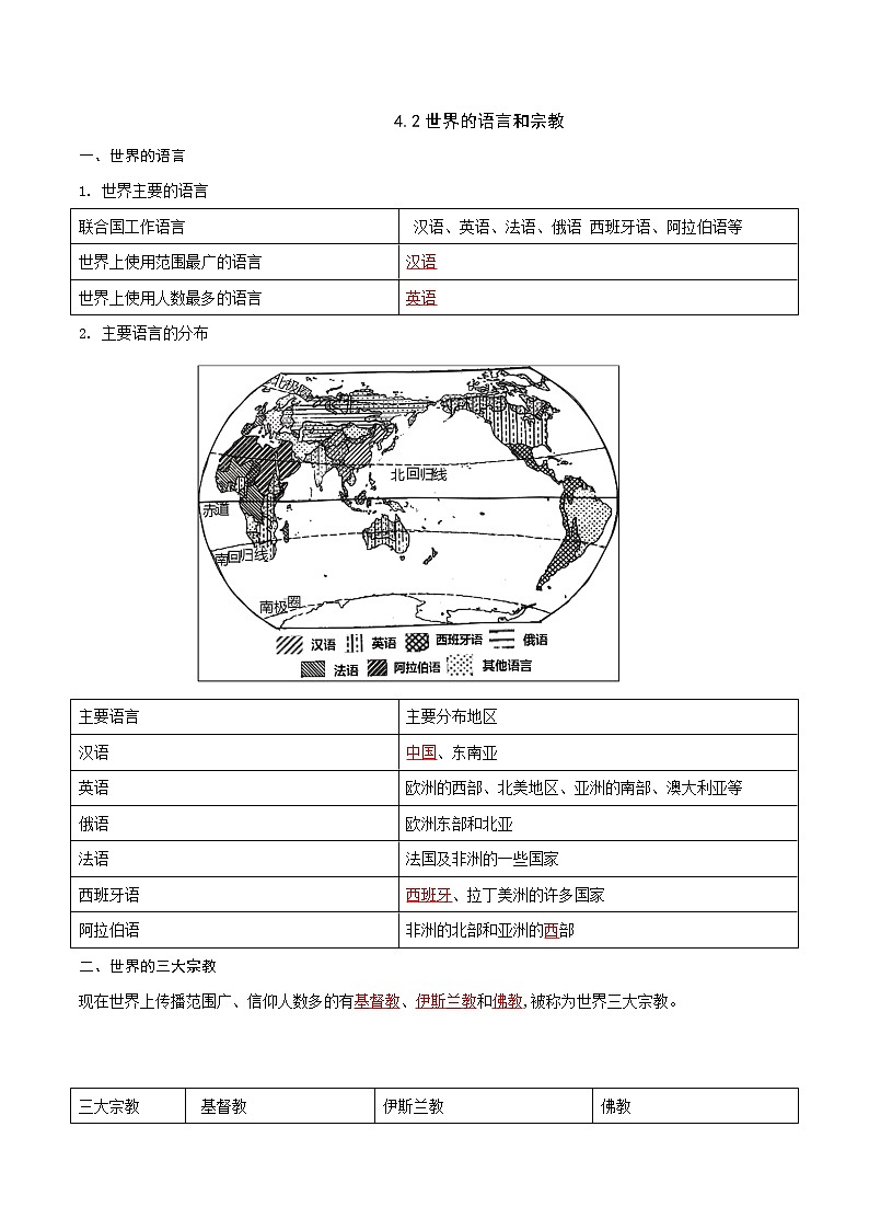 人教版七年级上册期末复习知识清单4.1人口和人种(答案版)第1页