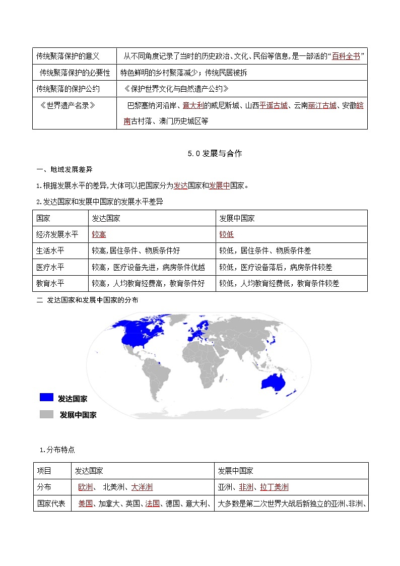 人教版七年级上册期末复习知识清单4.3人类的聚居地——聚落5.0发展与合作(答案版)第2页