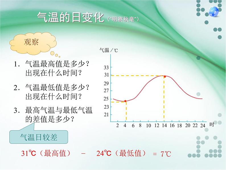 第2节 气温的变化与分布课件PPT第6页