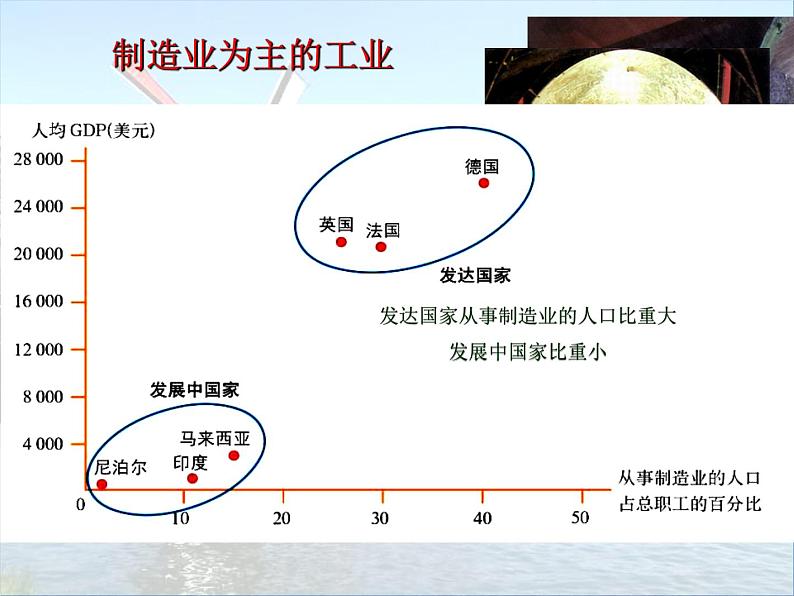 8.2 欧洲西部课件PPT第8页