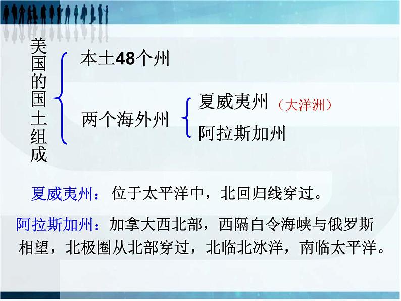 9.1 美国课件PPT第5页