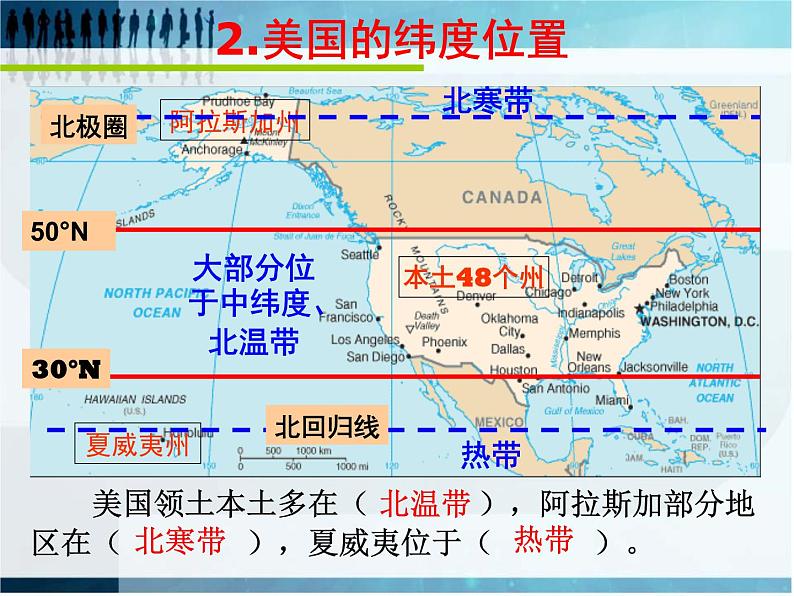 9.1 美国课件PPT第6页