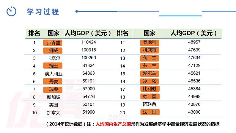 中图版地理八下第6章第三节 欧洲西部 第2课时 PPT课件第4页
