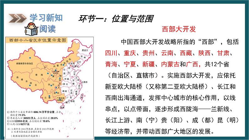 8.3.1 新疆维吾尔自治区的地理概况与区域开发(课件)湘教版地理八年级下册05