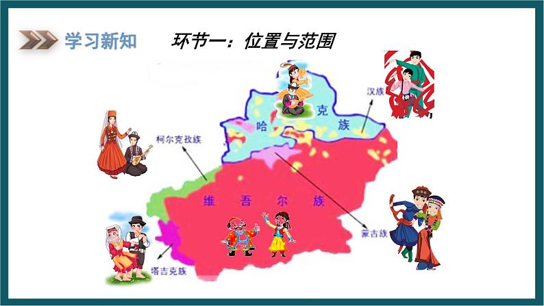8.3.1 新疆维吾尔自治区的地理概况与区域开发(课件)湘教版地理八年级下册08