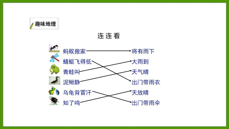 4.1 天气和气候 课件七年级地理上学期湘教版07