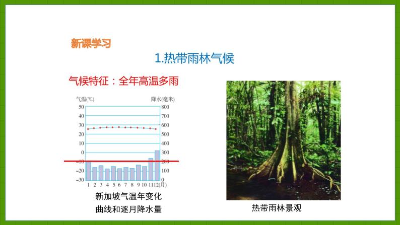 4.4 世界主要气候类型 课件七年级地理上学期湘教版07