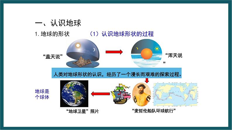 期末复习 专题一 地球 课件七年级地理上学期湘教版02