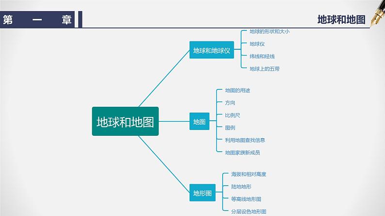 【期末全复习】2022-2023学年 中图版地理 七年级上学期-第一章 地球和地图(知识串讲)第4页