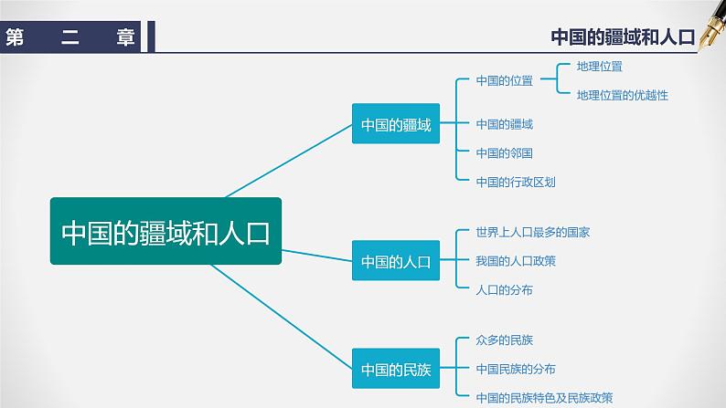 【期末全复习】2022-2023学年 中图版地理 七年级上学期-第二章 中国的疆域和人口(知识串讲)第4页