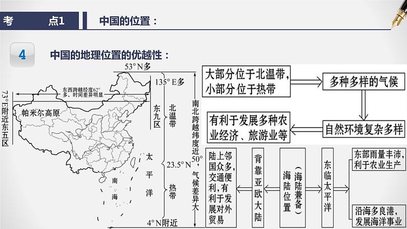 【期末全复习】2022-2023学年 中图版地理 七年级上学期-第二章 中国的疆域和人口(知识串讲)第8页
