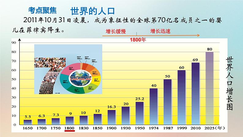 【期末考点串讲】2022-2023学年 湘教版地理 七年级上学期-知识串讲课件5-《世界的居民》第5页