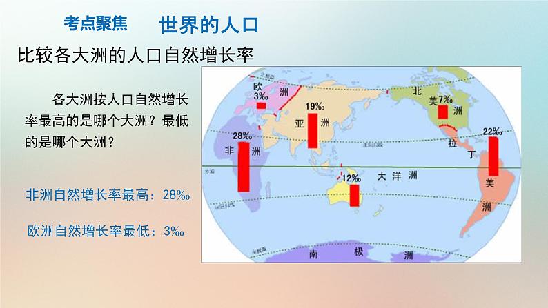 【期末考点串讲】2022-2023学年 湘教版地理 七年级上学期-知识串讲课件5-《世界的居民》第7页