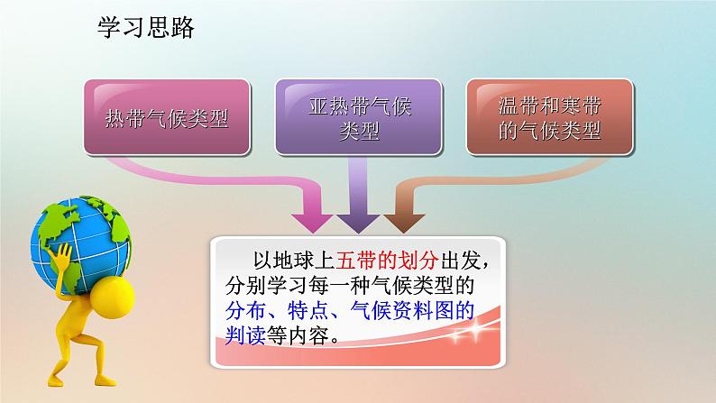 【期末考点串讲】2022-2023学年 湘教版地理 七年级上学期-知识串讲课件8-《世界主要气候类型》第2页