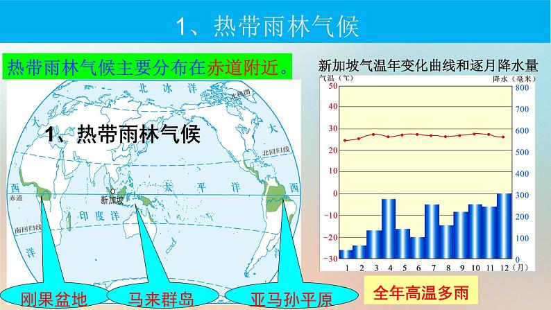 【期末考点串讲】2022-2023学年 湘教版地理 七年级上学期-知识串讲课件8-《世界主要气候类型》第7页