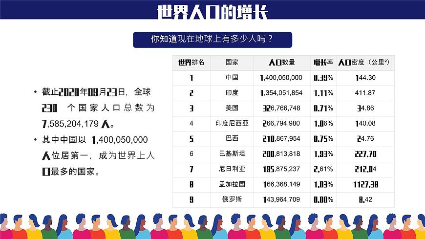 人教版（新課程標(biāo)準(zhǔn)）初中地理七年級上冊 第四章 第一節(jié) 人口與人種 課件第4頁