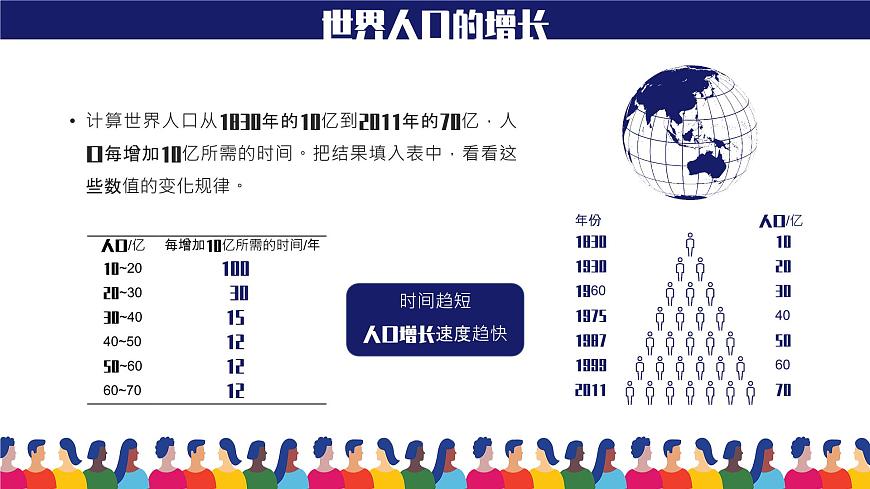 人教版（新課程標(biāo)準(zhǔn)）初中地理七年級上冊 第四章 第一節(jié) 人口與人種 課件第5頁