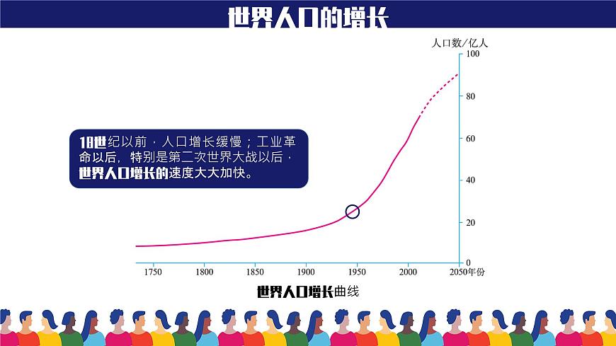 人教版（新課程標(biāo)準(zhǔn)）初中地理七年級上冊 第四章 第一節(jié) 人口與人種 課件第6頁