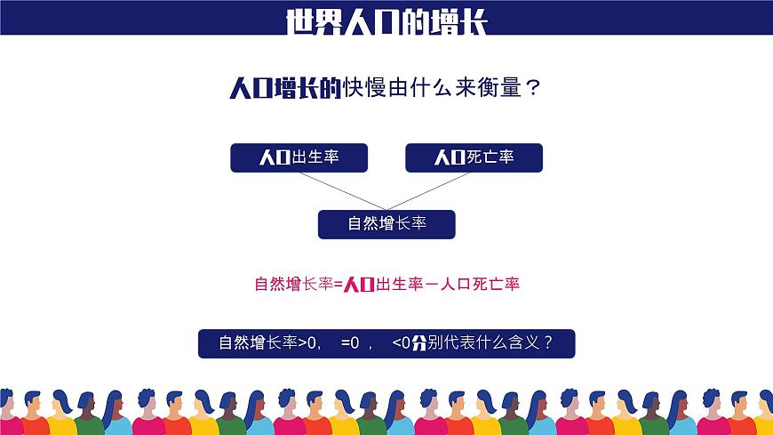 人教版（新課程標(biāo)準(zhǔn)）初中地理七年級上冊 第四章 第一節(jié) 人口與人種 課件第8頁