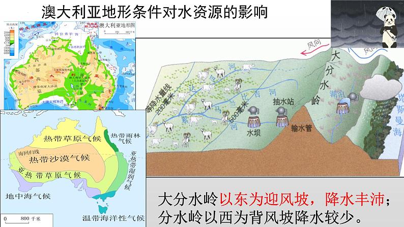 人教版地理七年级下册8.4 澳大利亚 第二课时 课件第8页