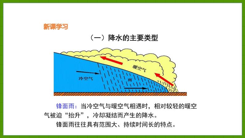 4.2.2 主要降水类型 世界降水的分布 课件七年级地理上学期湘教版06