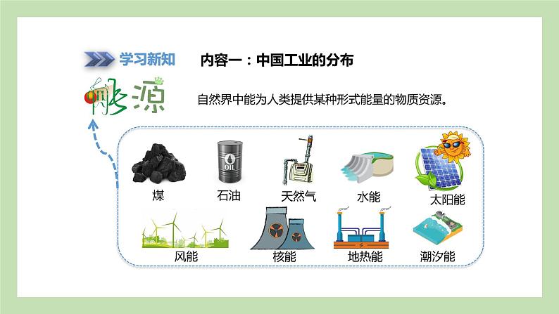 4.2.2 中国工业的分布 蓬勃发展的高新技术产业 课件 湘教版地理八年级上册03