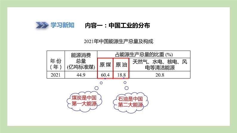 4.2.2 中国工业的分布 蓬勃发展的高新技术产业 课件 湘教版地理八年级上册04