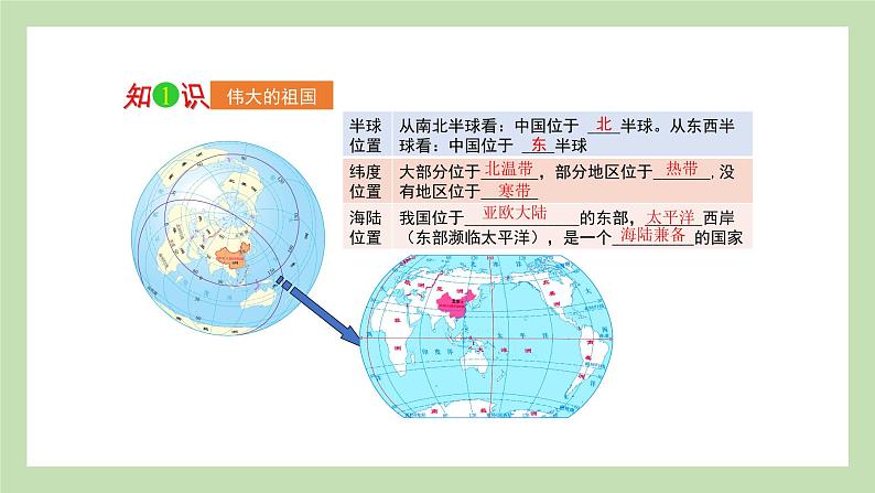 期末复习 专题一 中国的疆域与人口 课件 湘教版地理八年级上册第3页
