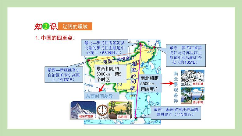 期末复习 专题一 中国的疆域与人口 课件 湘教版地理八年级上册第5页