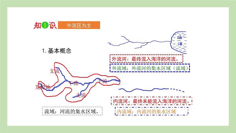 期末复习 专题二 中国的自然环境 课件 湘教版地理八年级上册02