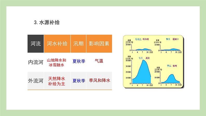 期末复习 专题二 中国的自然环境 课件 湘教版地理八年级上册04