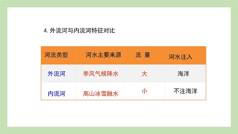 期末复习 专题二 中国的自然环境 课件 湘教版地理八年级上册06