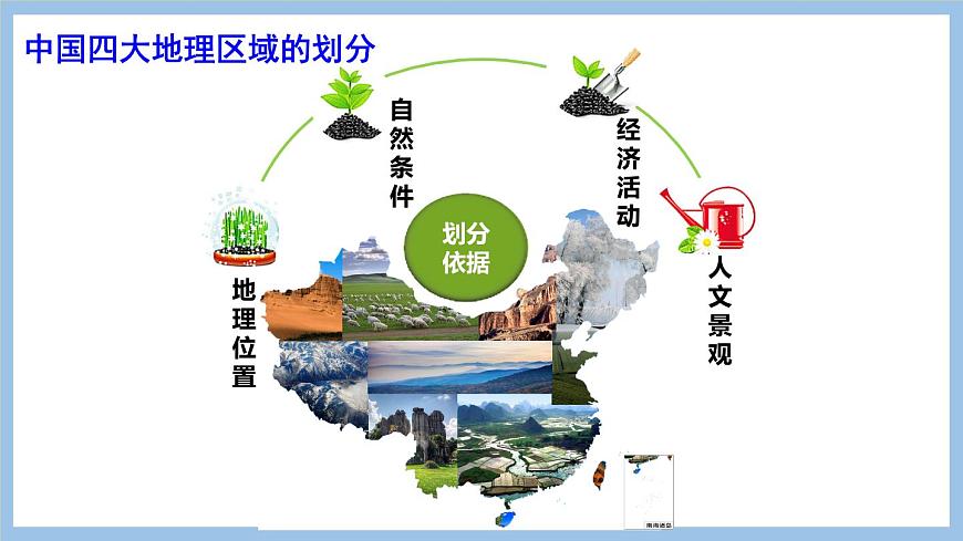 第五章 中國(guó)四大地理區(qū)域劃分 課件-2022-2023學(xué)年八年級(jí)地理下學(xué)期商務(wù)星球版第4頁(yè)