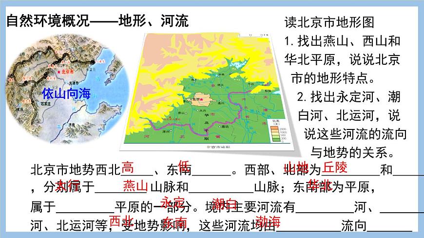 6.4 首都北京 課件-2022-2023學(xué)年八年級(jí)地理下學(xué)期商務(wù)星球版第5頁(yè)