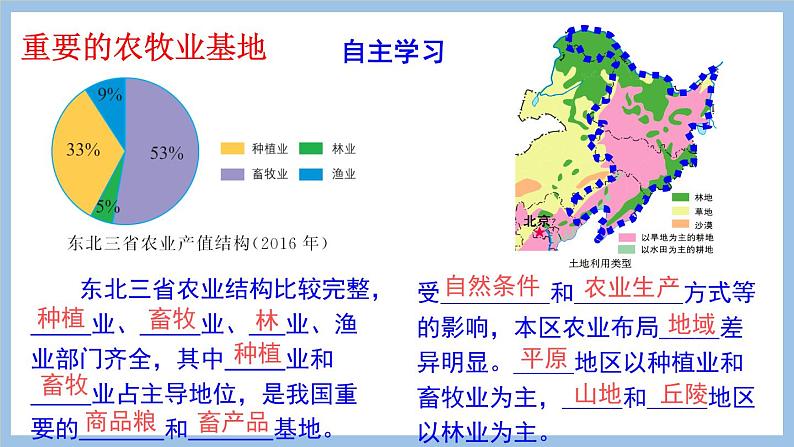 6.2.2 重要的农牧业基地 转型中的工业基地 课件-2022-2023学年八年级地理下学期商务星球版第3页