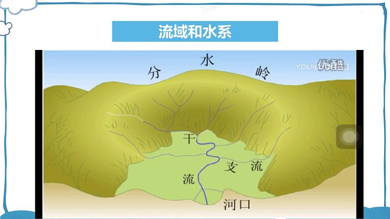 湘教版地理七年级下册 6.1.3 亚洲及欧洲 课件+教案06
