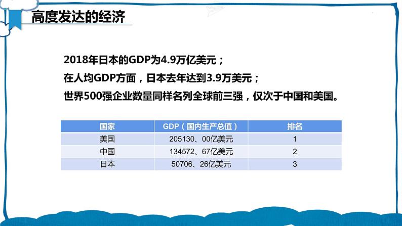 湘教版地理七年级下册 8.1.2 日本 课件第7页