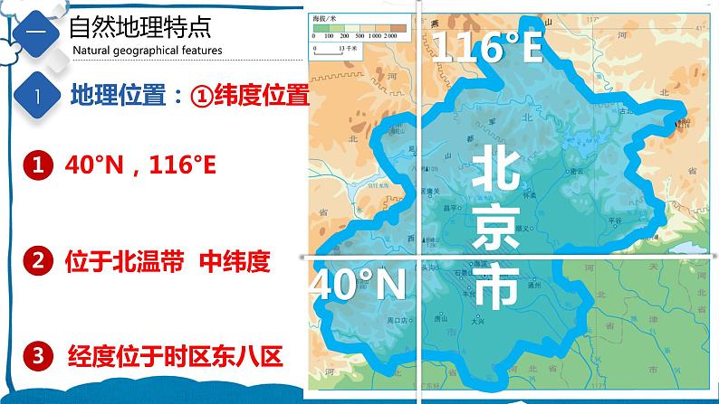 中图版地理七年级下册 7.1 首都北京 课件第3页