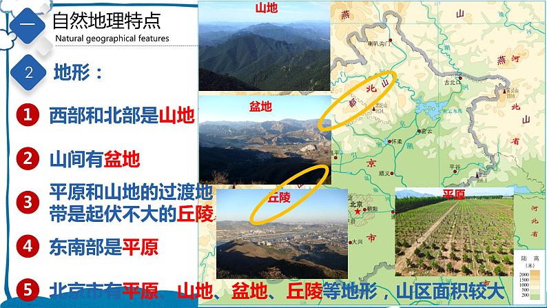 中图版地理七年级下册 7.1 首都北京 课件第6页