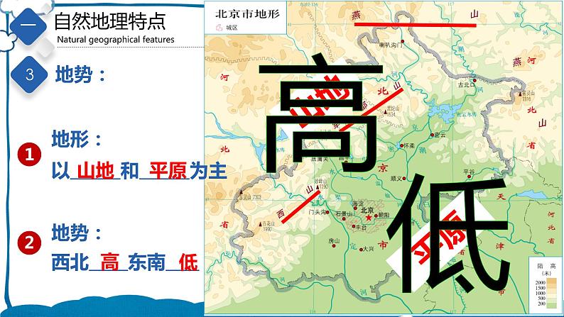 中图版地理七年级下册 7.1 首都北京 课件第7页