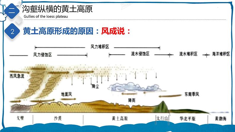 中图版地理七年级下册 7.5 黄土高原 课件+同步练习08