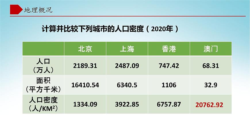 7.2澳門特別行政區(qū)的旅游文化特色(課件)-八年級(jí)地理下冊(cè)同步優(yōu)質(zhì)備課包課件+教案+練習(xí)(湘教版)第8頁