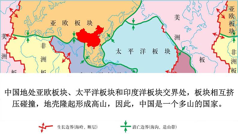 2.1地形和地势-八年级上册同步优质课件(人教版)第2页