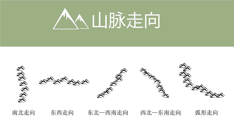 2.1地形和地势-八年级上册同步优质课件(人教版)第3页