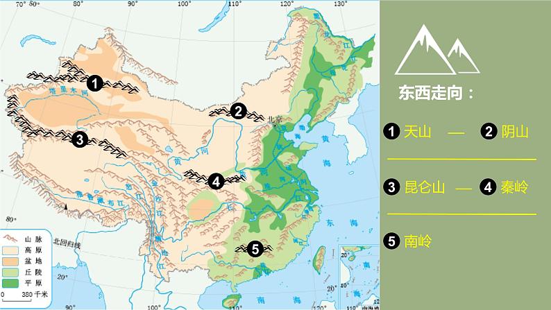 2.1地形和地势-八年级上册同步优质课件(人教版)第5页