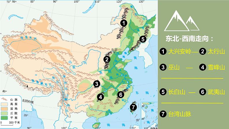 2.1地形和地势-八年级上册同步优质课件(人教版)第7页