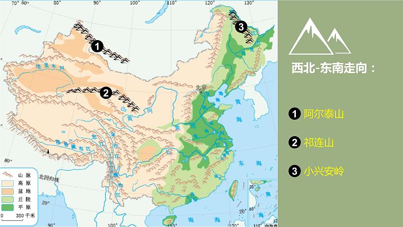 2.1地形和地势-八年级上册同步优质课件(人教版)第8页