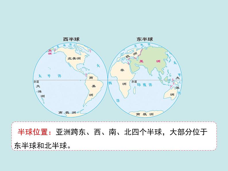 人教版地理初中7年级6.1位置和范围课件第6页
